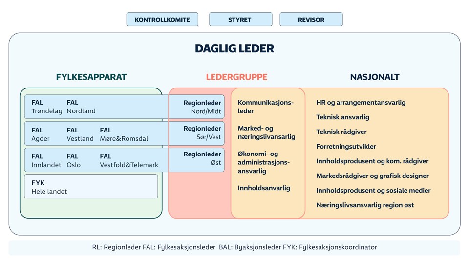 TVA26 Internkart (1)