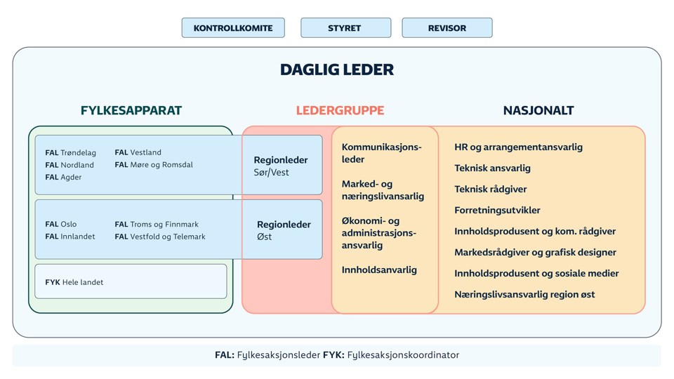 TVA26 Internkart (1)